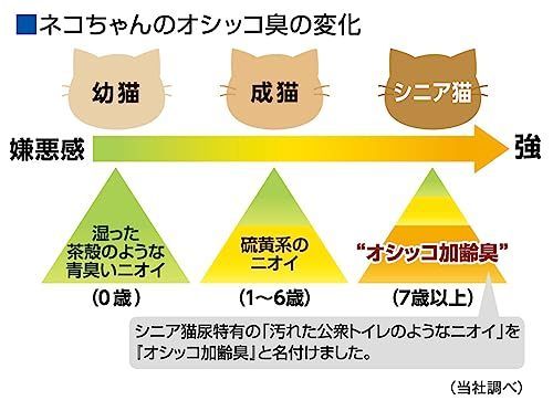 1 7Lx7袋 ライオン LION ニオイをとる砂 猫砂 紙タイプ 7歳以上猫用 7L