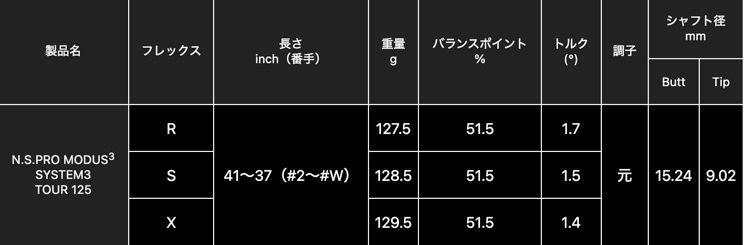 モーダス125 MODUS125○SIM.GAPR.M1M3M5○テーラーメイドスリーブ-