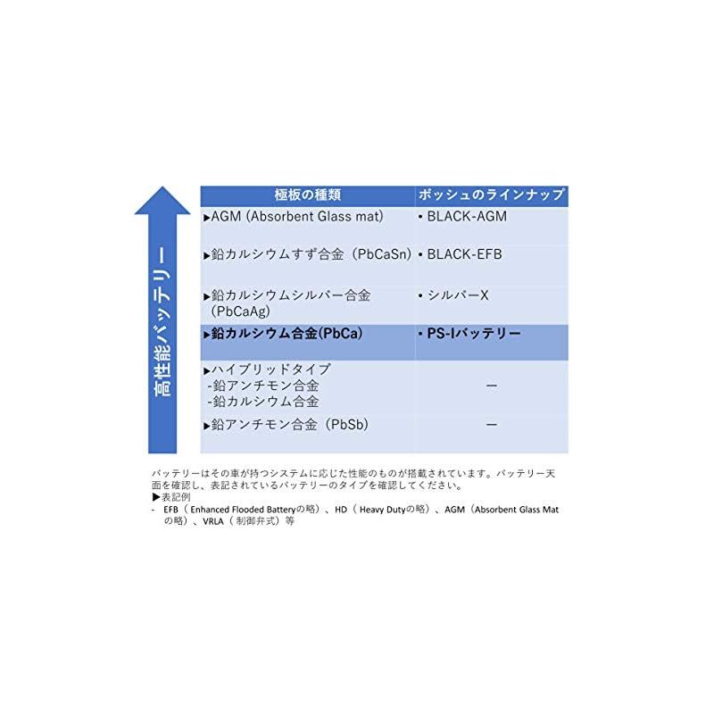 BOSCH ボッシュ 国産車 輸入車バッテリー PS-Iバッテリー PSIN-6C LN2 1