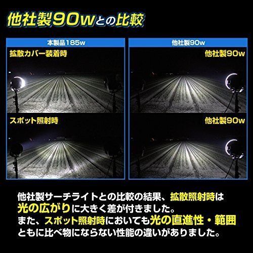 遠距離