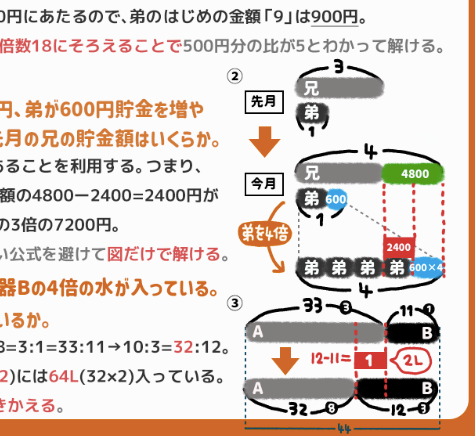 特殊算 文章題 ラミネート 中学受験 中学入試 植木算 つるかめ算 夏休み メルカリshops