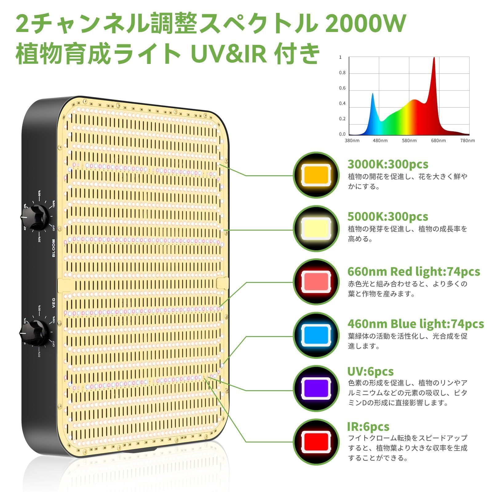 水耕栽培ランプ