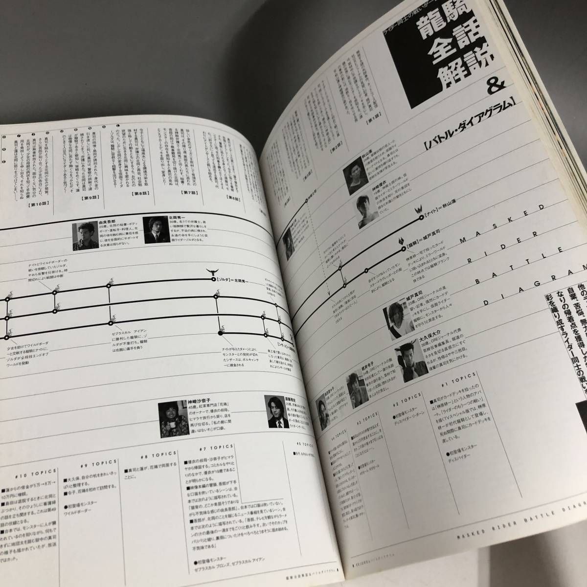 価格交渉OK【レア】仮面ライダー龍騎　ファンタスティックコレクション