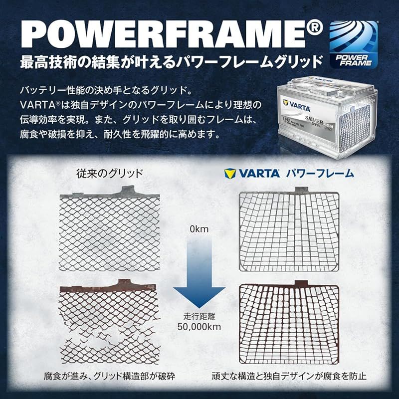 VARTA バルタ Blue Dynamic LBN 4 580 406 074 輸入車用バッテリー L 315 mm × W 175 H