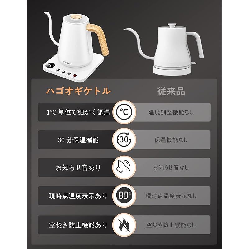 ハゴオギ HAGOOGI 電気ケトル コーヒー ケトル 1.0L 1200W 温度調節 1℃単位 保温機能 空焚き防止 細口 ドリップ ポット ホワイト 1 WWW_KANDAIZUMI_COM