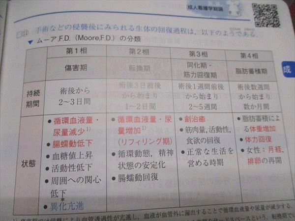 メディックメディア 看護師・看護学生のためのレビューブック2025 第26版 047m3D メディックメディア 看護師・看護学生のためのレビューブック