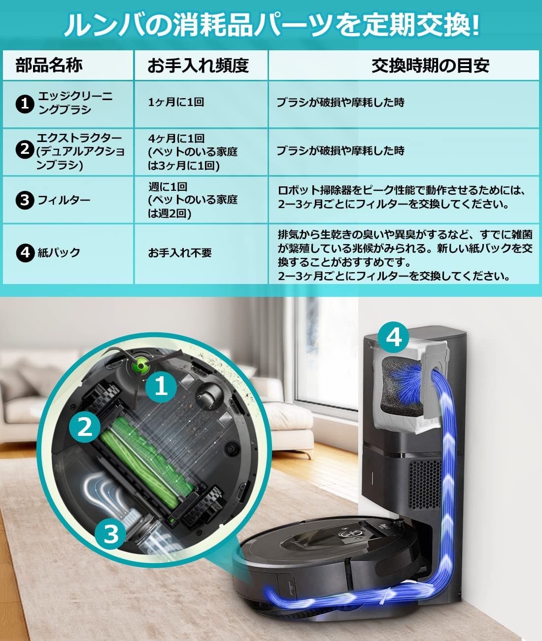 迅速発送】e5 i5 i5+ i7 j9 j9+ i7+ と互換性のある消耗品セット ロボット掃除機 j7+ 交換用 フィルター j7 紙パック  ブラシ ルンバ消耗品 i3 ロボット掃除機交換パーツキット 10点 i3+ ご注意：コンボ j7+ ルンバ j9 - メルカリ