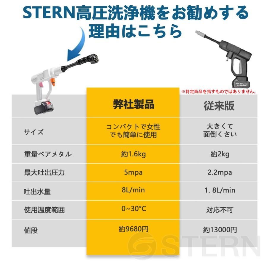 ポータブル 自吸式