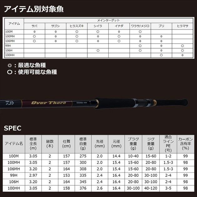 特価】オーバーゼア グランデ 100M - メルカリ