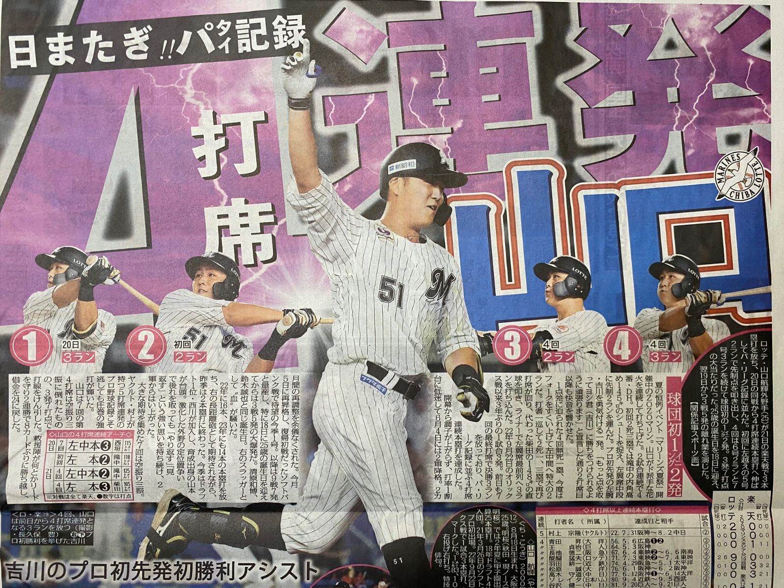 スポニチ 2025.8/22号 ◎1/17/18p 田中将大/巨人/読売