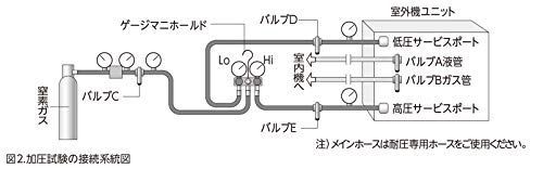 イチネンTASCO 気密試験 窒素ガス耐圧 N2キット TA385BG エアコ