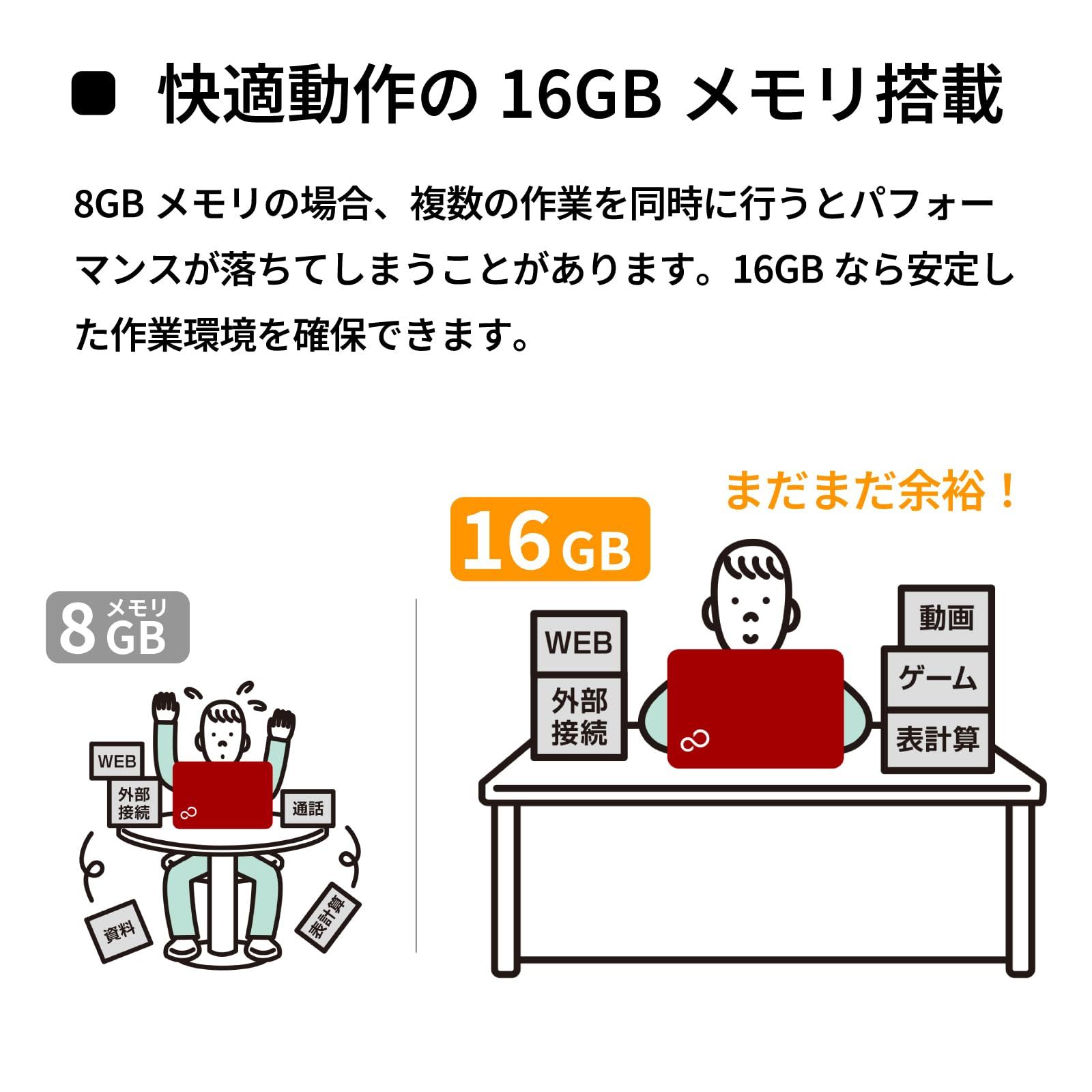 11|15.6型|AMD Ryzen