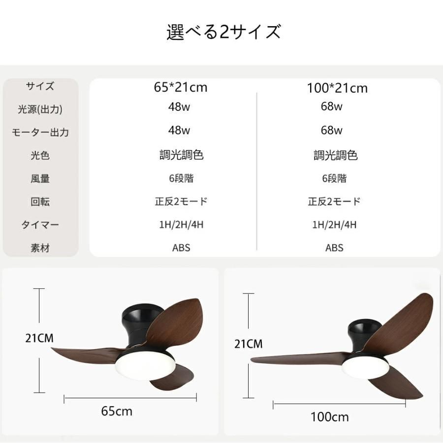 ダイニング用 リモコン操作