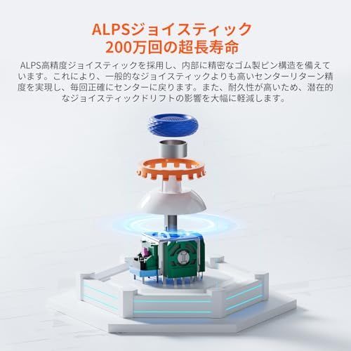無線|有線接続 2000Hzポーリングレート