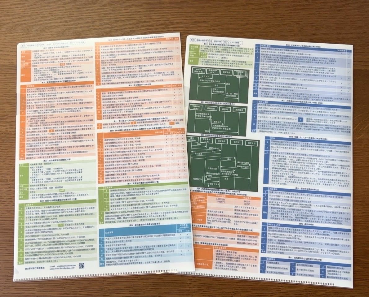 表と図で読む宅建業法