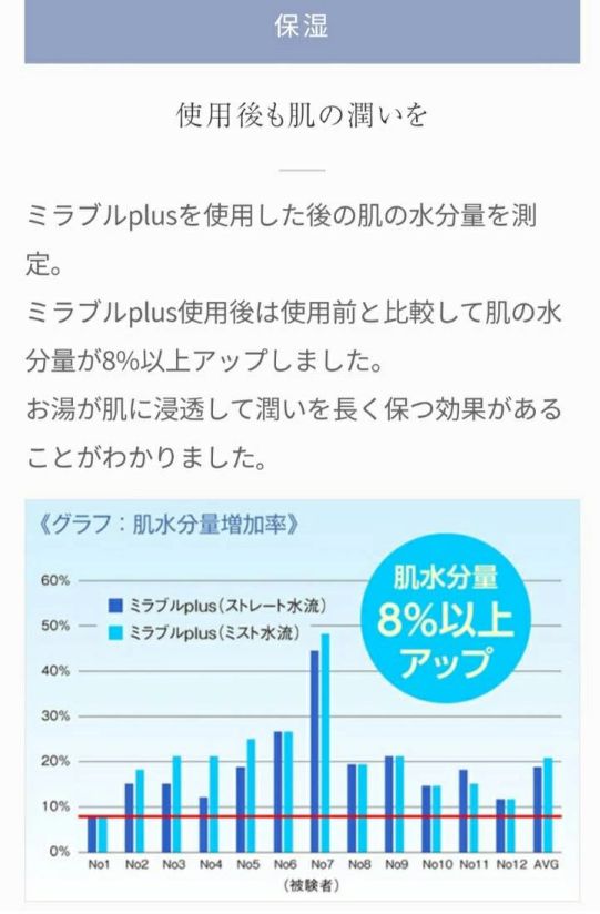 ミラブルplus シャワーヘッド