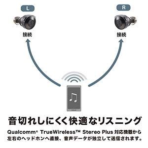 Qualcomm aptX™