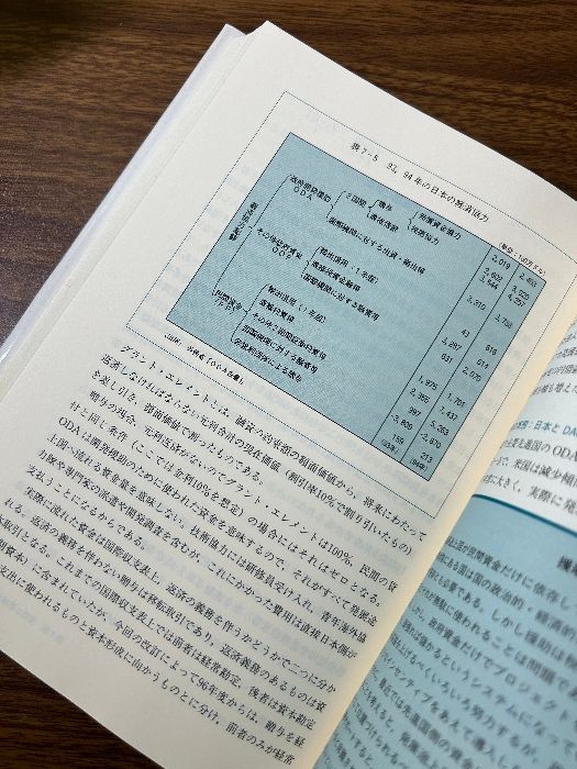 ゼミナール国際金融入門 日経BPマーケティング(日本経済新聞出版 須田 美矢子