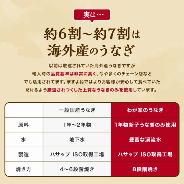 特大＆約10人前 うなぎ 鰻 ウナギ 極上うなぎ蒲焼き 200g×5尾 肉厚ふっくら わが家のうなぎ蒲焼 本格炭焼 化粧箱入 中国産 8段焼き仕上げ うなぎ蒲焼 蒲焼き 蒲焼 ギフト プレゼント 母の日 父の日 お中元 敬老の日