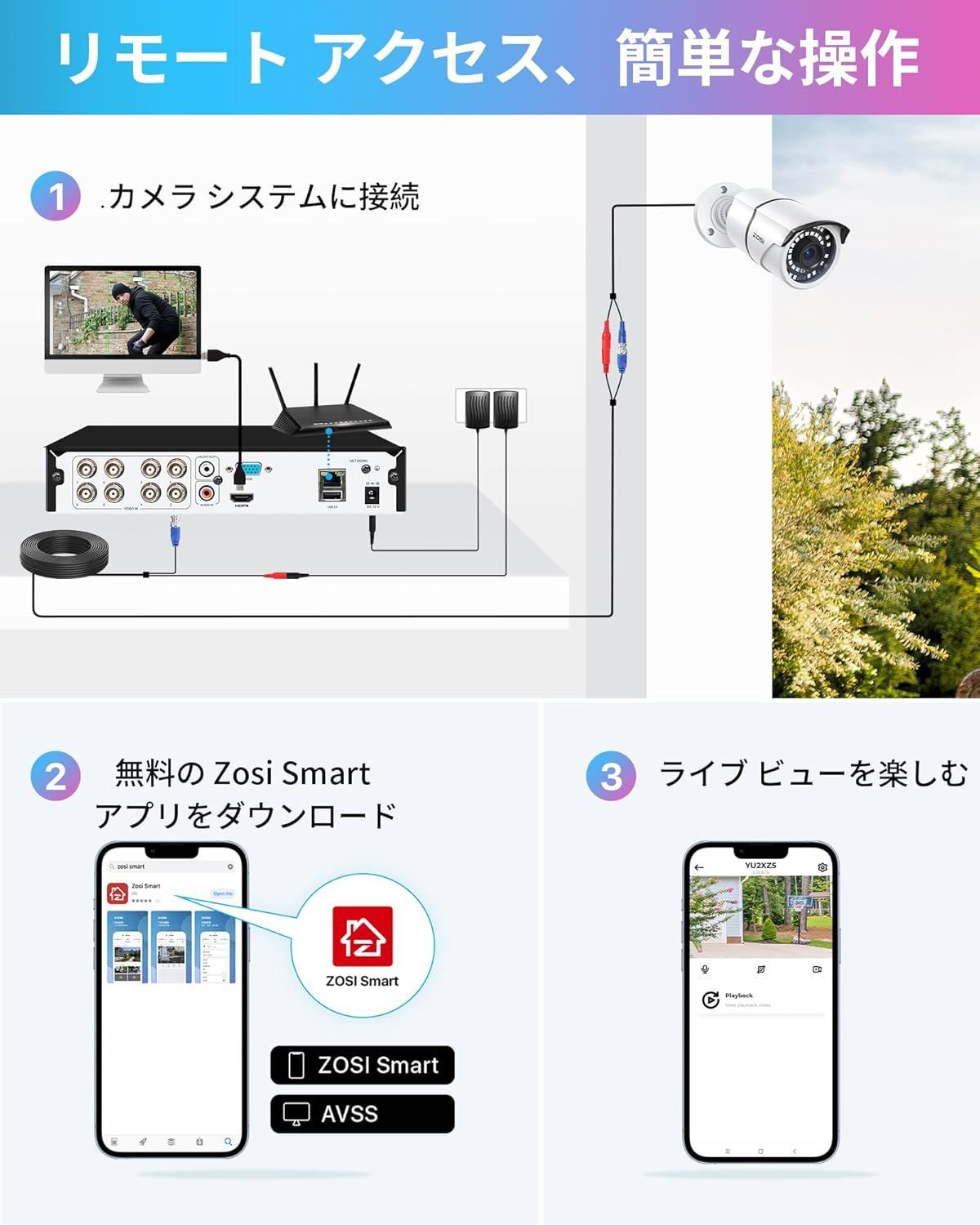 200万画素防犯カメラ8台セット CCTV監視カメラ