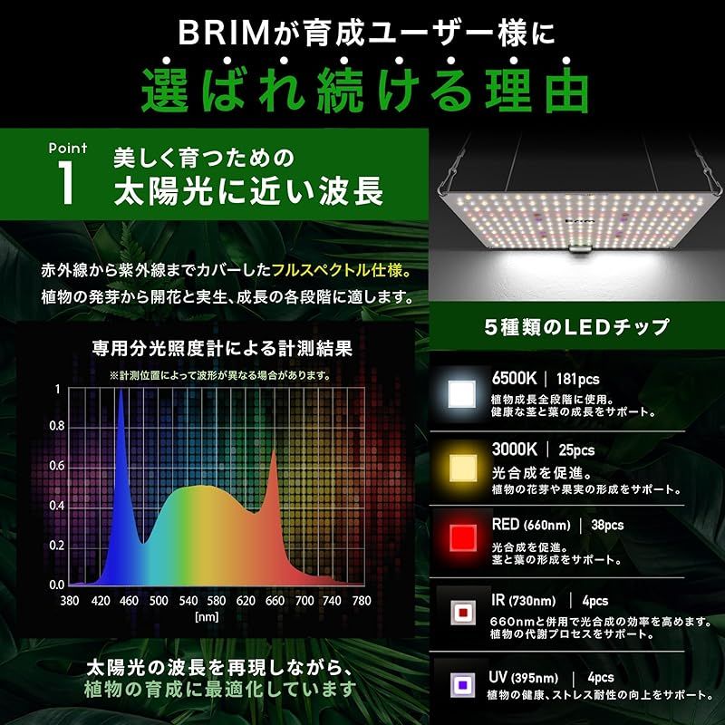 植物育成ライト BRIM PANEL X 301H Amazon.co.jp: 【公式】BRIM(ブリム