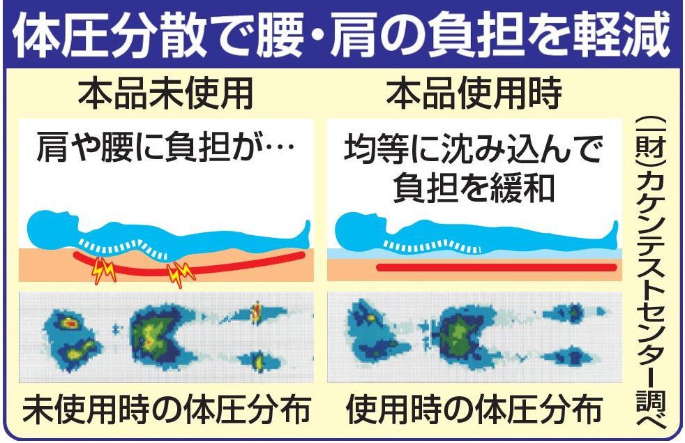 ♪整体師さん推奨