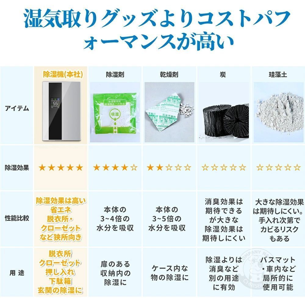 電気代 省エネ