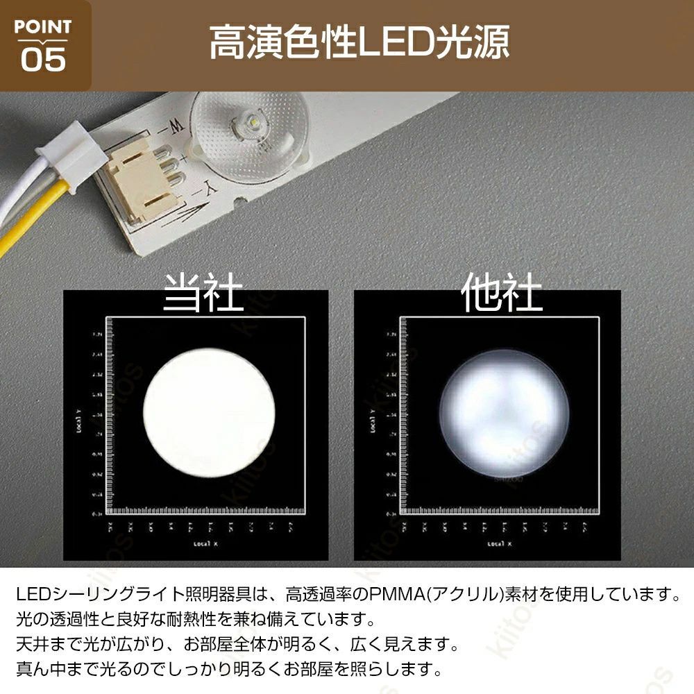 省エネ