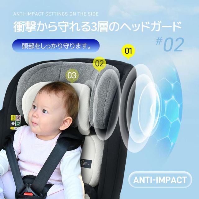 360度回転式 40～150cm