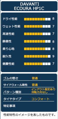 175|65R15 サマータイヤ
