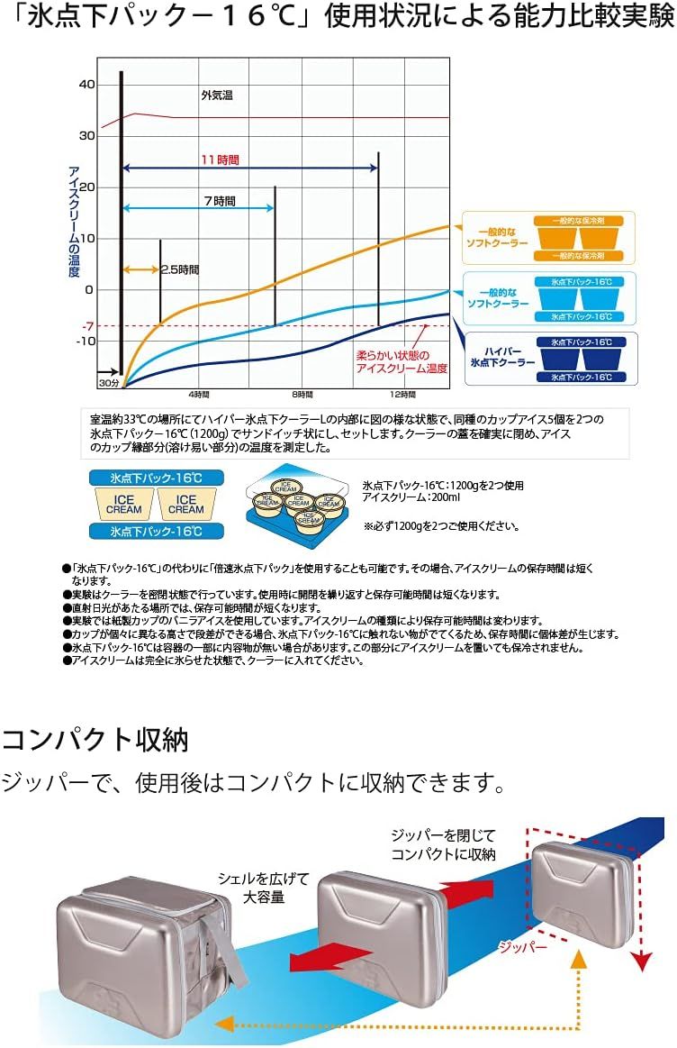 3点セット