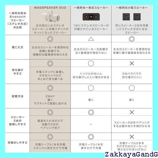 Type-C