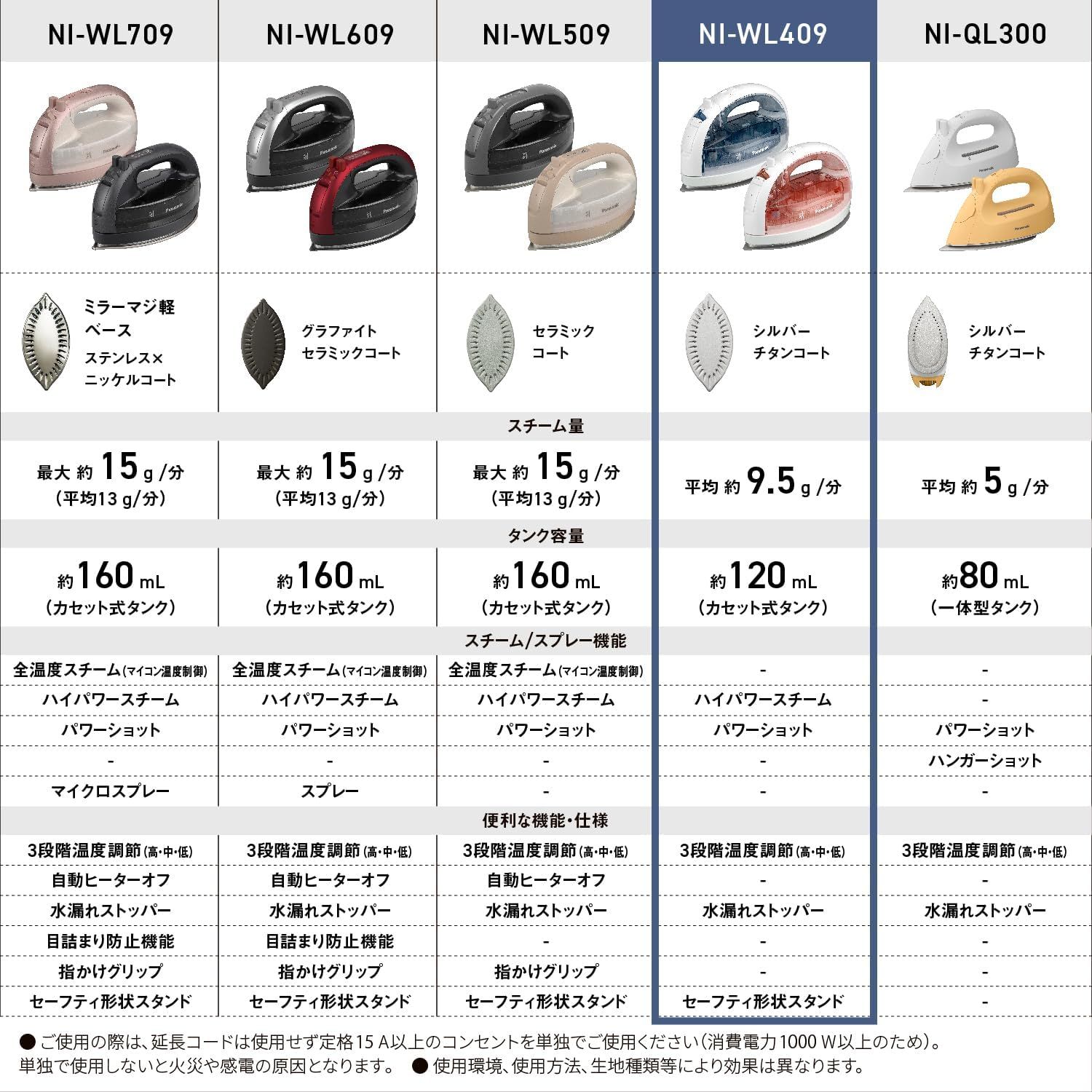 パナソニック コードレススチームアイロン