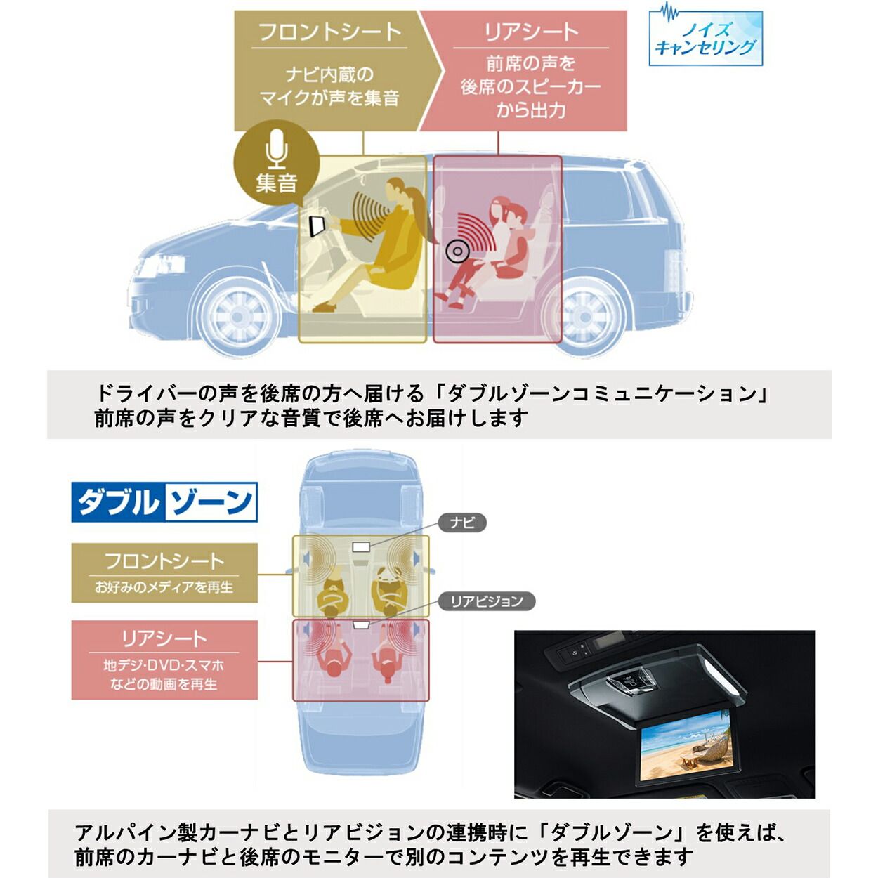 11型カーナビ ドライブレコーダーパッケージ