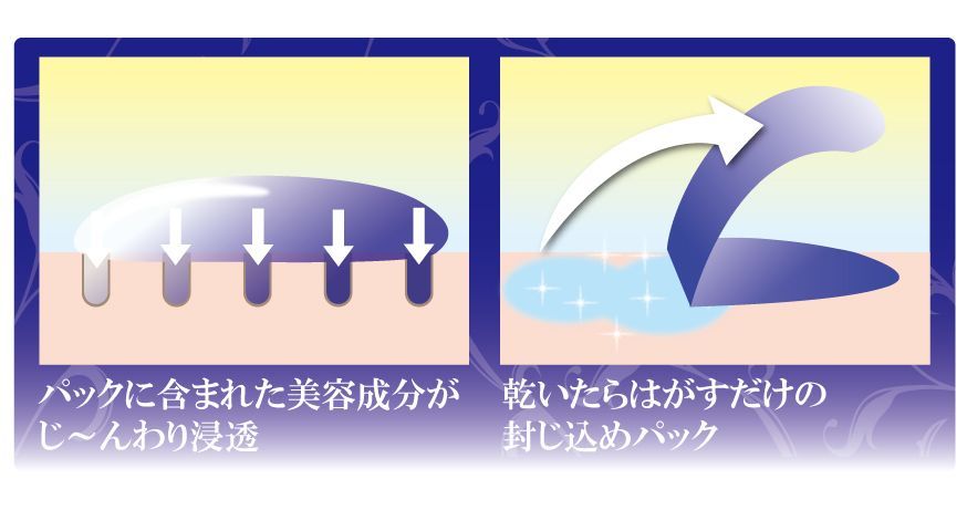 藍と紫根のおでこパック 30g おでこ 眉間専用 顔 美容パック 剥がすパック 額 しわ 横じわ エイジングケア 保湿