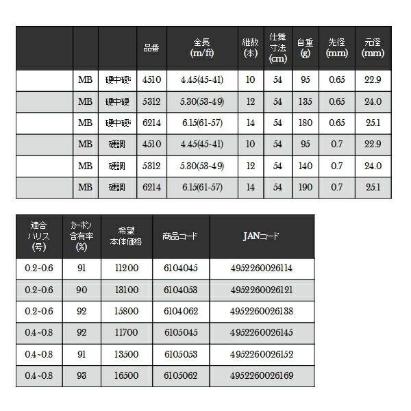 ≪'19年11月新商品！≫ 宇崎日新 シャイニーマーク 2WAY MB 硬硬調