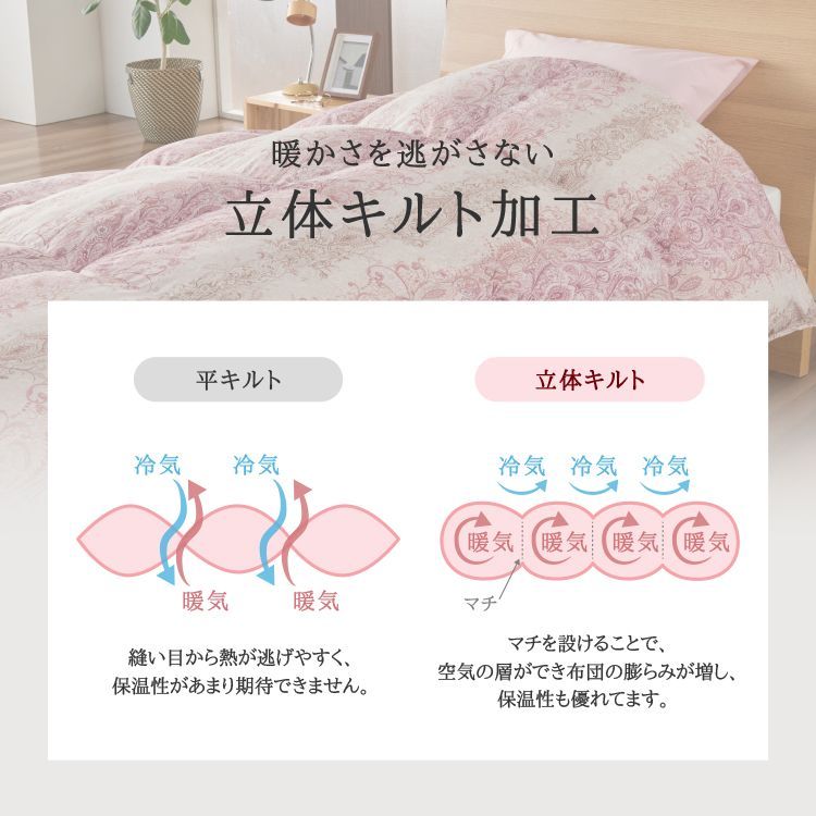 リサイクル ダウン80％