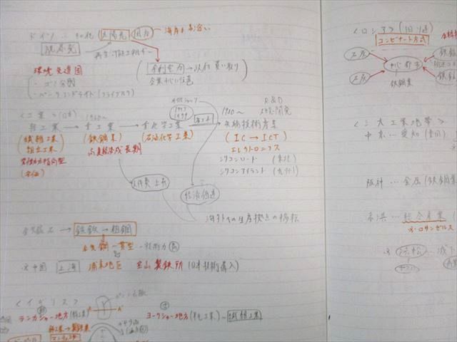 駿台 地理(系統地理・地誌) 2023 通年 井上宏昭 020S0D - メルカリ
