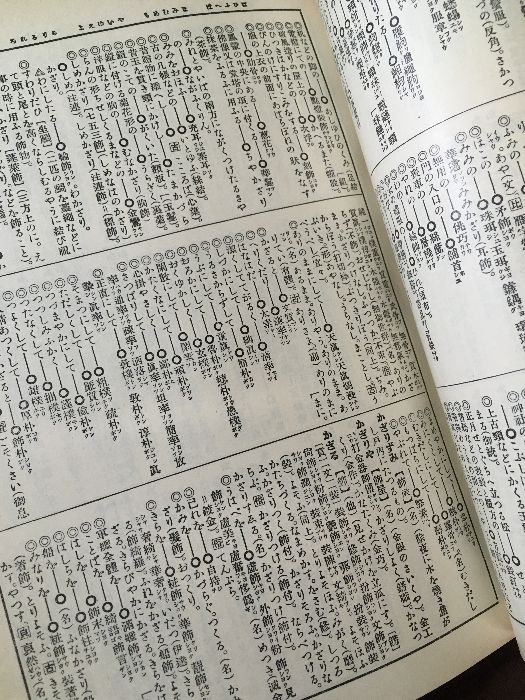 日本類語大辞典　芳賀矢一閲　　志田義秀　佐伯常麿 日本類語大辞典 復刻(芳賀矢一閲 志田義秀ほか編) / 古本、中古