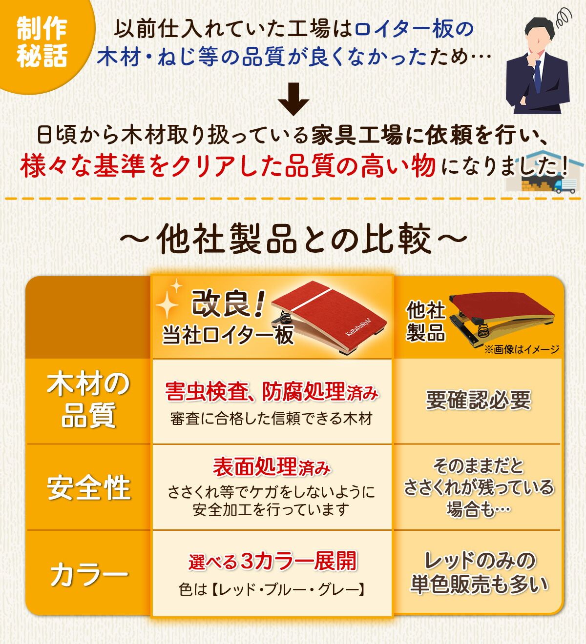 幼稚園 小学生