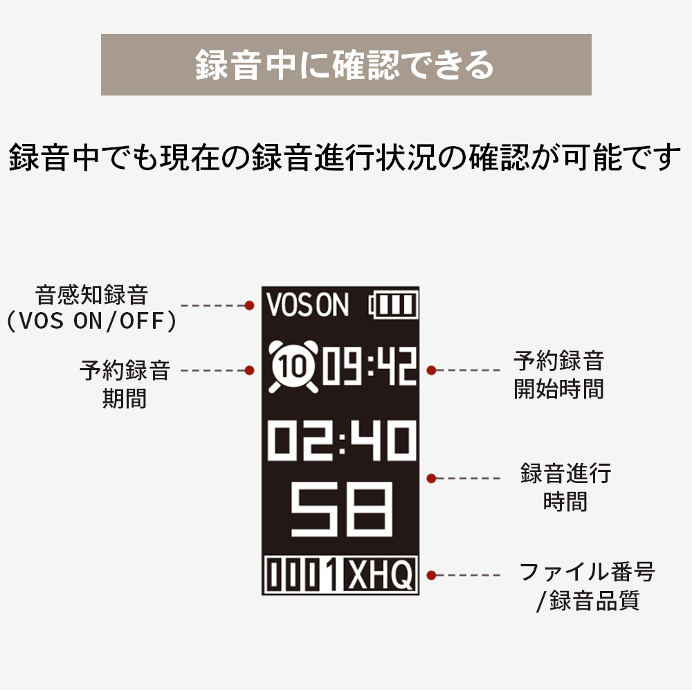 日本経済新聞に紹介されました / FFR-W600 簡単操作 腕時計型ボイスレコーダー 予約録音 ワンタッチ USBコネクタ付 議事録 ボイスレコーダー 腕時計 高音質 リニアPCM