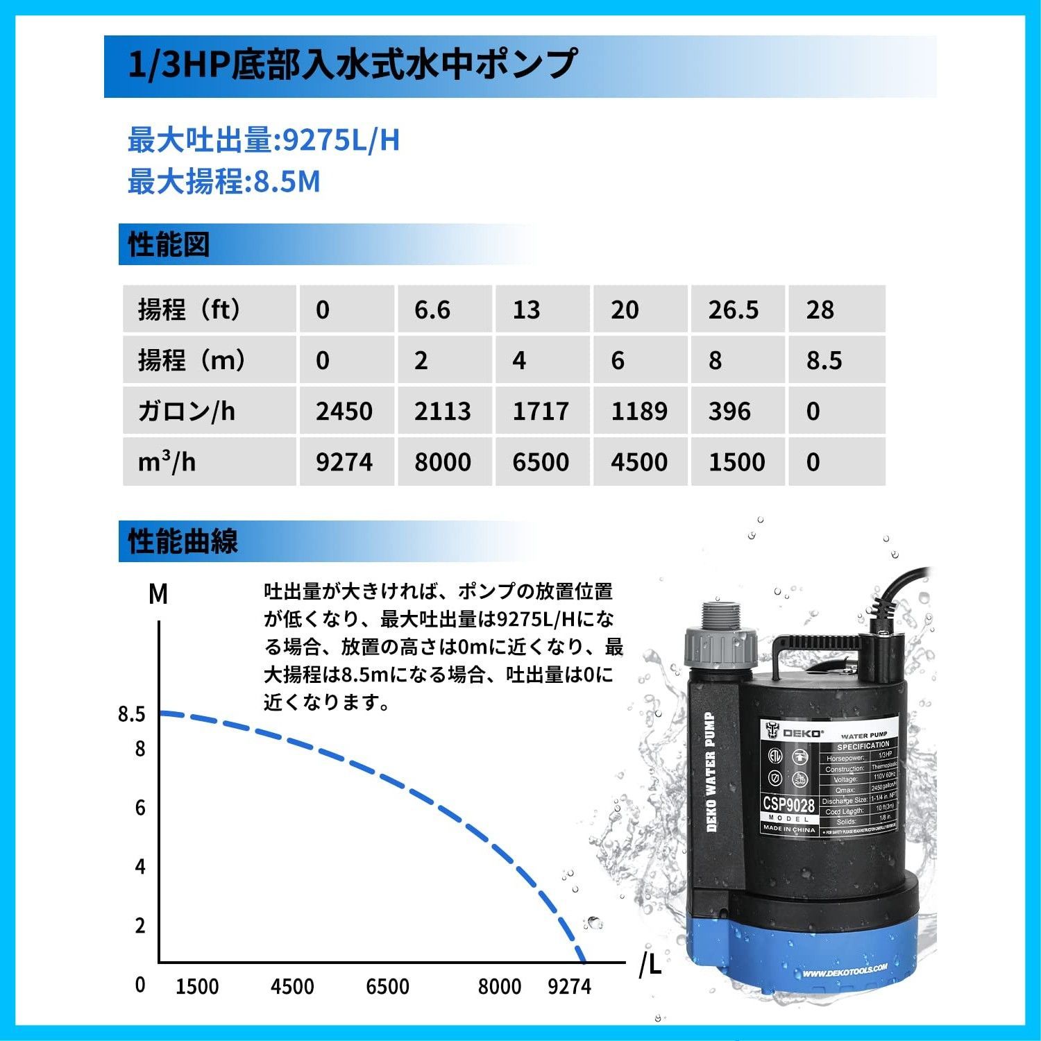 最大吐出量9275L