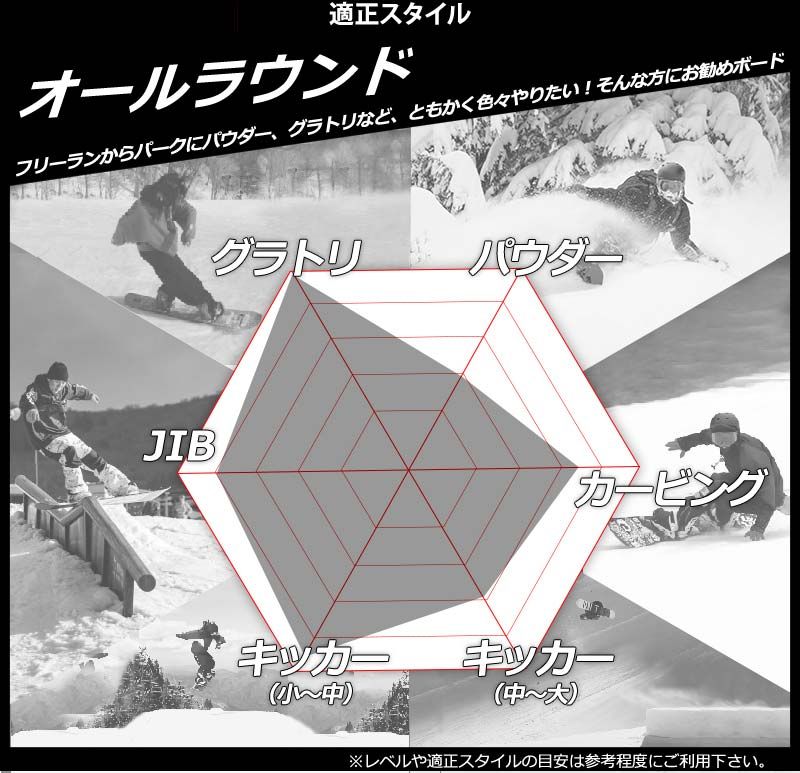 スノーボード グラトリ