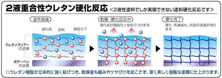 ソフト９９ ボデーペンウレタンクリアー