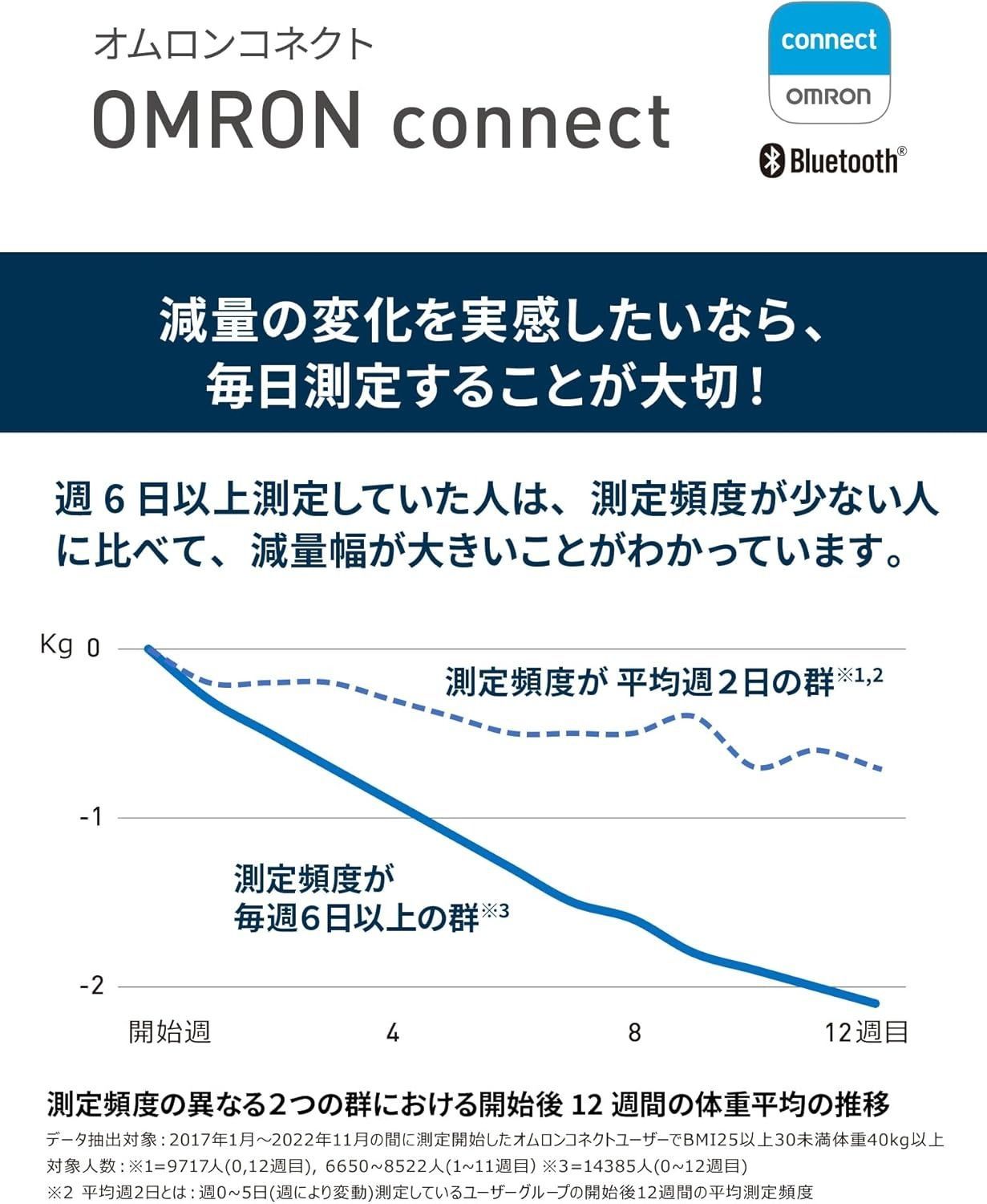 オムロン 体重・体組成計 カラダスキャン スマホアプリ/OMRON connect対応 ブラック KRD-603T2-BK - メルカリ