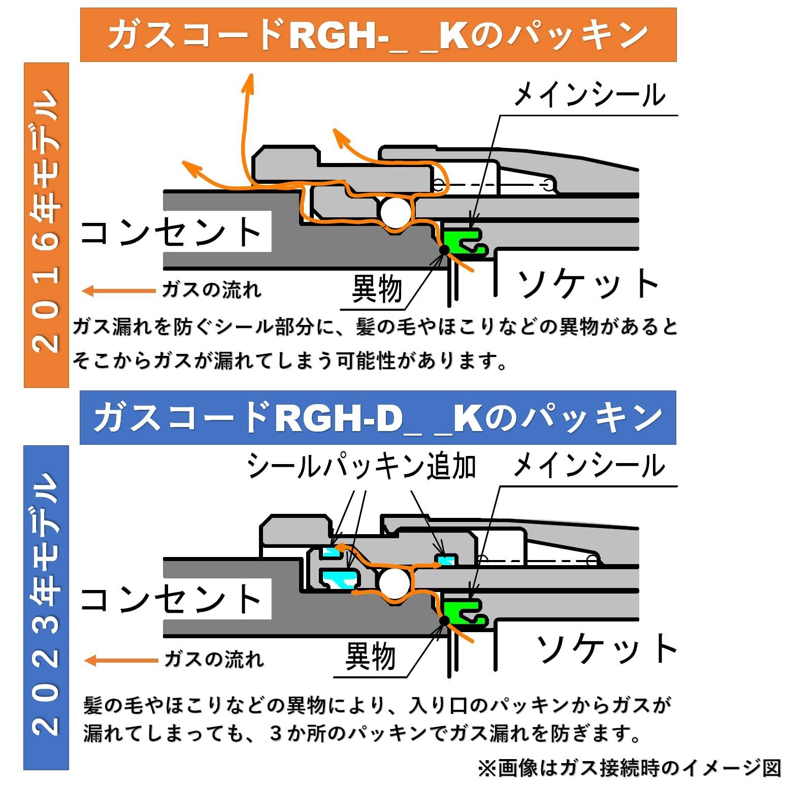 長さ1.0m