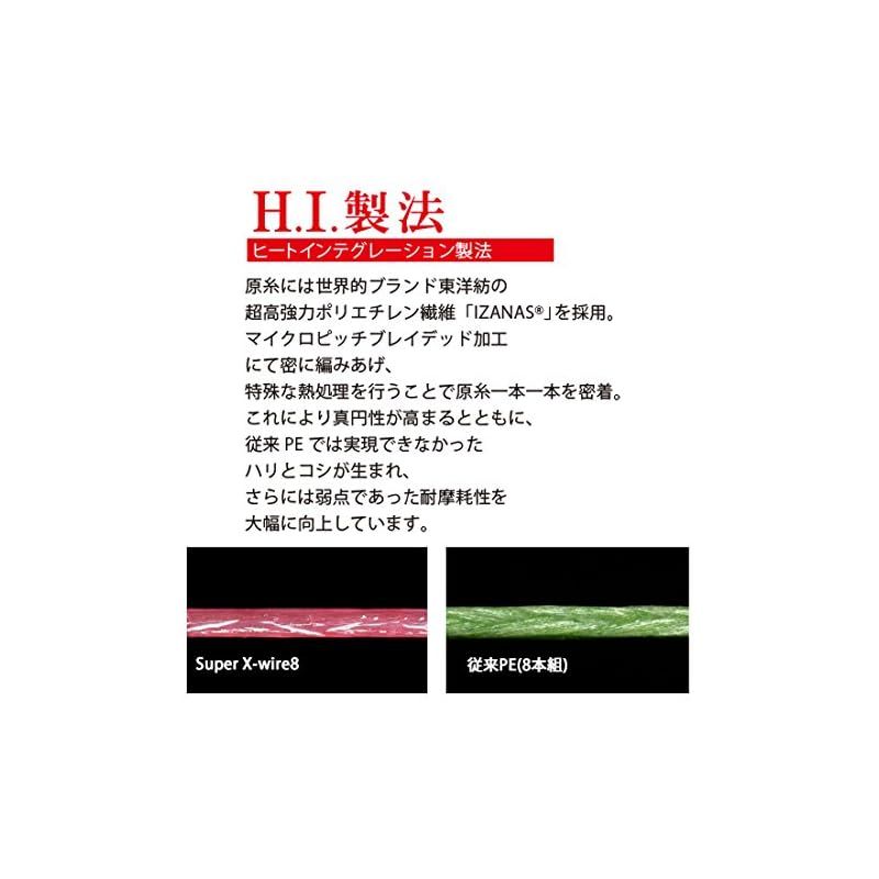 ホワイトマーキング H3622