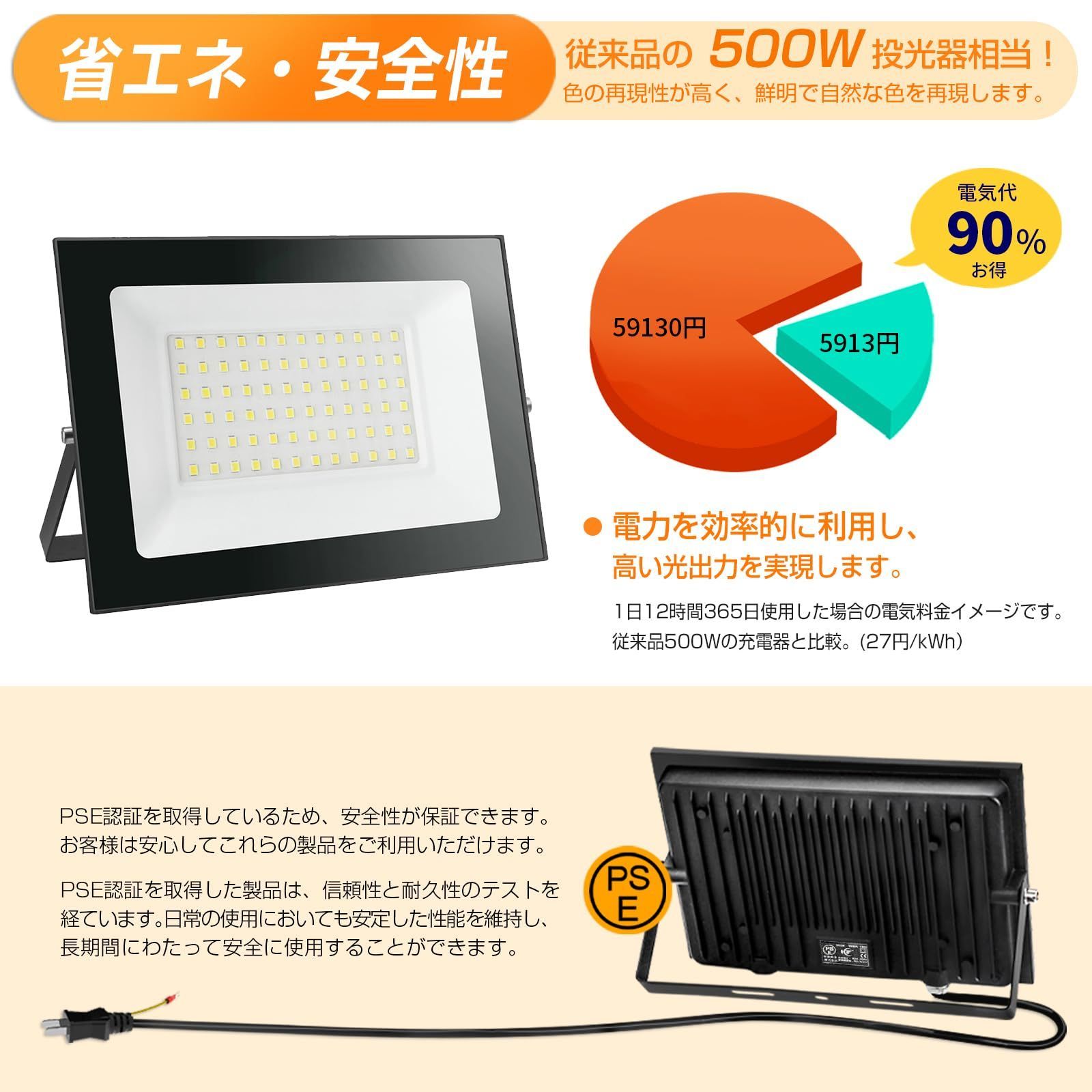 新品 shineshare LED投光器 屋外 50W コンセント式 超薄型 作業灯 防犯灯 玄関ライト 昼光色 80-150V適用 IP66防水  自由調整 高輝度 2M 廊下 ケーブル 倉庫 ガレージ 看板灯 BBQ 庭園 夜間作業 駐車場 PSE認証済 【 - メルカリ