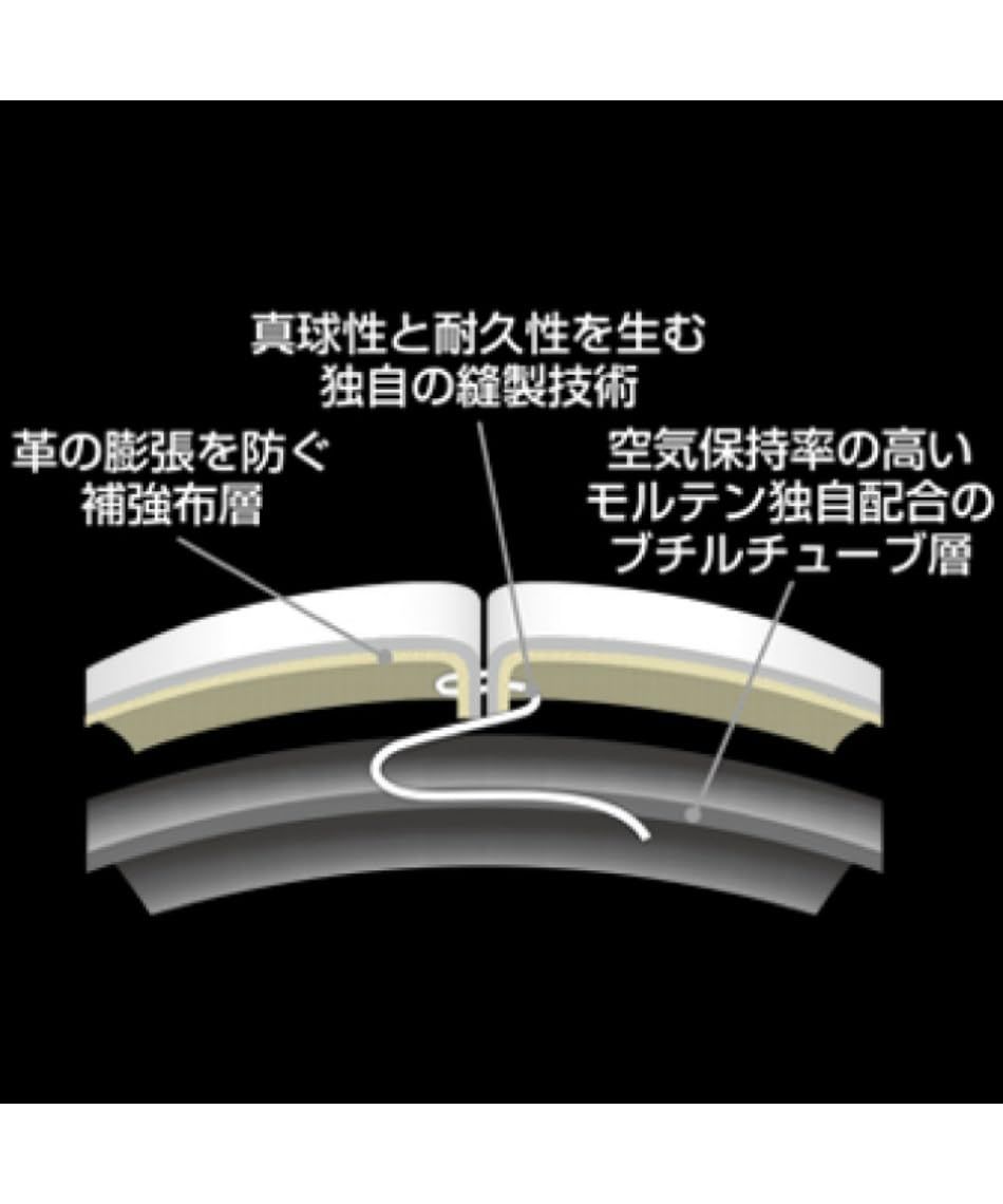 サッカー