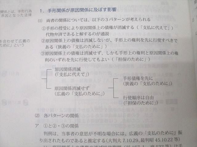 アガルートアカデミー 司法試験 総合講義 商法 2025年合格目標